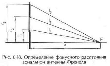 Плоскі і сферичні супутникові антени