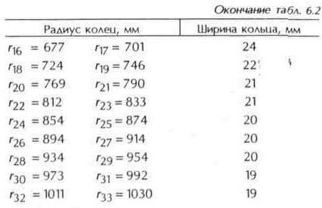 Плоскі і сферичні супутникові антени