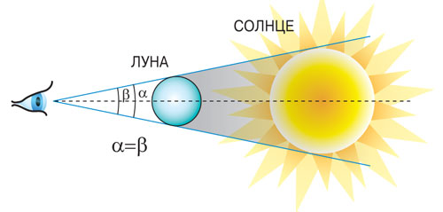 Секрети зору і наука геометрія Секреты зрения и наука геометрия