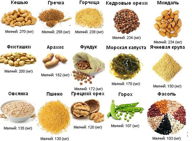 Ознаки нестачі магнію в організмі, які вбивають мовчки Признаки нехватки магния в организме, которые убивают молча