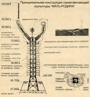 Пам'ятник Батьківщина - Мати (Київ)