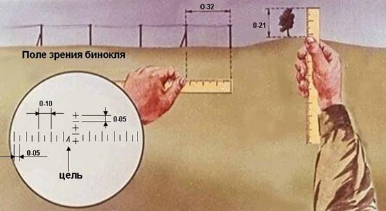 Визначення відстані і чутності різних звуків Определение расстояния и слышимости различных звуков