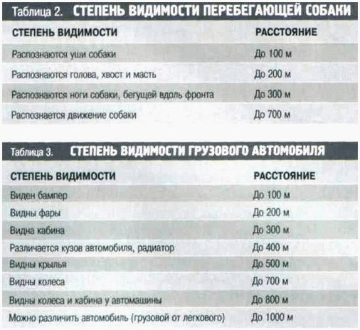 Визначення відстані і чутності різних звуків Определение расстояния и слышимости различных звуков