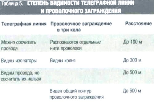 Визначення відстані і чутності різних звуків Определение расстояния и слышимости различных звуков