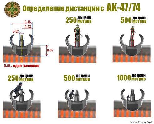 Визначення відстані і чутності різних звуків Определение расстояния и слышимости различных звуков