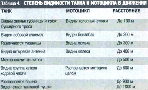Визначення відстані і чутності різних звуків Определение расстояния и слышимости различных звуков