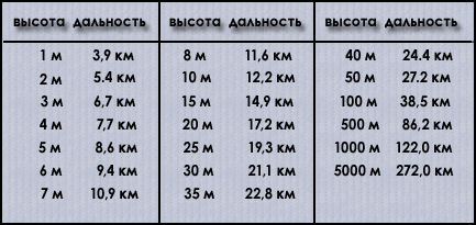 Визначення відстані методом великого пальця Определение расстояния методом большого пальца