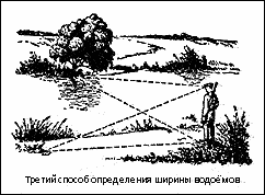 Орієнтування на місцевості Ориентирование на местности
