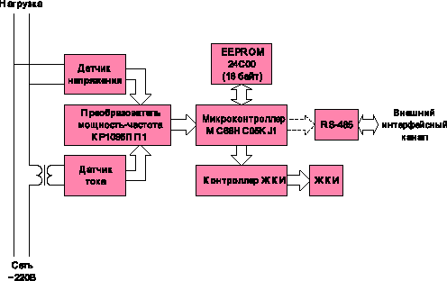 Основні вузли найпростішого цифрового лічильника електроенергії