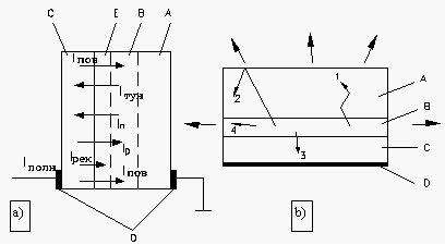 Електрична (a) і оптична (b) моделі світлодіода