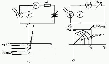 Схеми вимірювання і сімейства вольтамперних характеристик в фотодіодному (а) і фотовентільном (б) режимах роботи діода