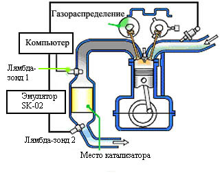 Емулятор роботи каталізатора SK-02
