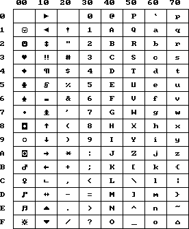 Основна таблиця ASCII