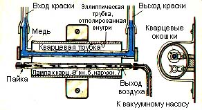Лазер в розрізі