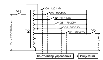 Комутація відводів "по виходу"