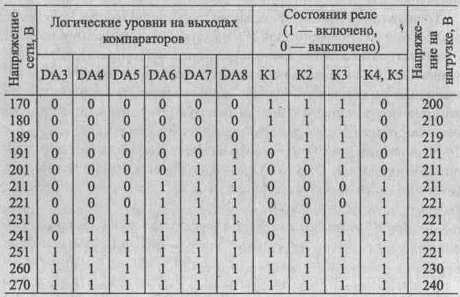 Схема стабілізатора напруги на 3кВт