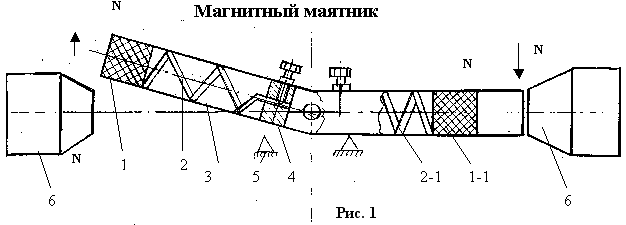 магнітний маятник