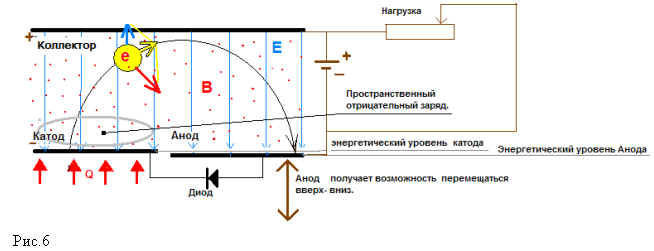 Термотрон - - термоемісійний генератор