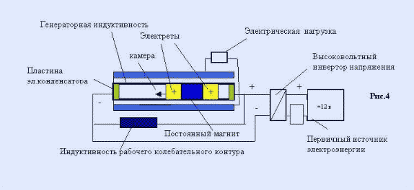 Паралельно з висновками цих пластин конденсаторів приєднана електрична індуктивність