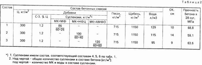 Спосіб приготування ВОДНІЙ суспензії. Патент Російської Федерації RU2060242