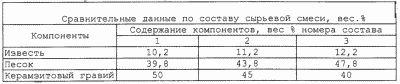 СИРОВИННА СУМІШ ДЛЯ ВИГОТОВЛЕННЯ СИЛІКАТНОЇ ЦЕГЛИ І СТІНОВИХ МАТЕРІАЛІВ