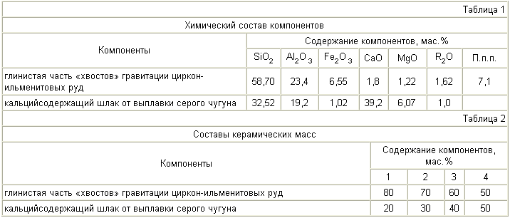 Керамічна МАСА ДЛЯ ОТРИМАННЯ ЦЕГЛИ