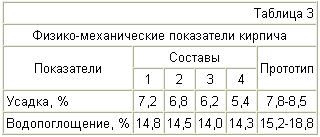 Керамічна МАСА ДЛЯ ОТРИМАННЯ ЦЕГЛИ