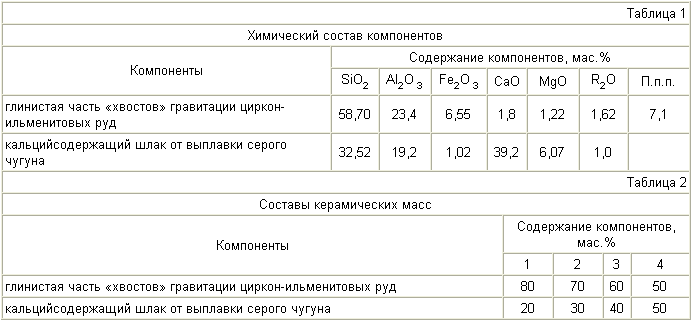 Керамічна МАСА ДЛЯ ОТРИМАННЯ ЦЕГЛИ