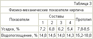 Керамічна МАСА ДЛЯ ОТРИМАННЯ ЦЕГЛИ