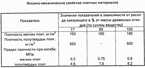 СПОСІБ ВИГОТОВЛЕННЯ плитний матеріал ІЗ РОСЛИННИХ ВІДХОДІВ