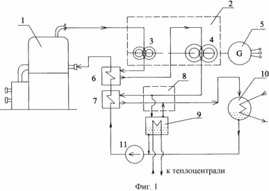 Каталітичного теплоелектростанції. КАТАЛІТИЧНИЙ РЕАКТОР