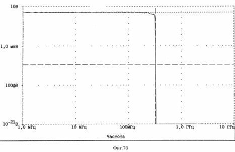 схеми, що пояснюють характеристику фільтра нижніх частот