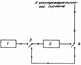 СПОСІБ РОБОТИ ЕНЕРГЕТИЧНОЇ УСТАНОВКИ на відновлювані джерела енергії в електроенергетичних системах