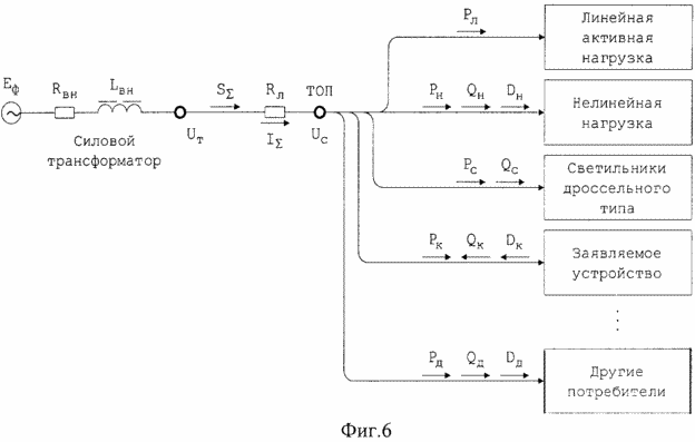 процес корекції коефіцієнта форми кривої напруги живлення на прикладі фрагмента мережі змінного струму