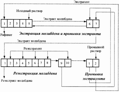СПОСІБ ВИЛУЧЕННЯ МОЛІБДЕНУ З КИСЛИХ РОЗЧИНІВ