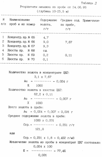 СПОСІБ ВИЛУЧЕННЯ благородних металів із золотоносних ПІСКІВ. Патент Російської Федерації RU2103074