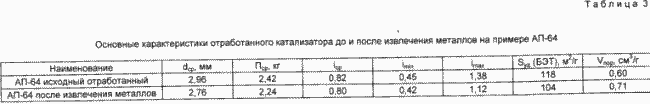 СПОСІБ ВИЛУЧЕННЯ ПЛАТИНИ І / АБО ренію з відпрацьованих КАТАЛІЗАТОРІВ НА ОСНОВІ МІНЕРАЛЬНИХ ОКСИДІВ. Патент Російської Федерації RU2088532