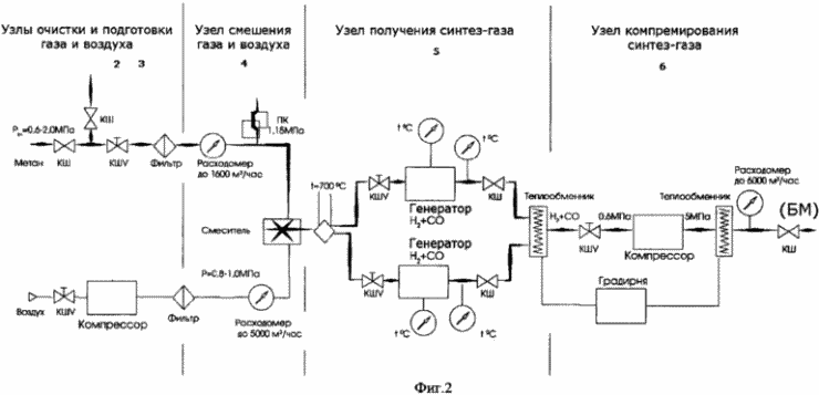 СПОСІБ КОМПЛЕКСНОЇ ПЕРЕРОБКИ ПРИРОДНОГО ГАЗУ З отримання прісної ВОДИ І ПАЛИВА ТА ВСТАНОВЛЕННЯ ДЛЯ ЙОГО ЗДІЙСНЕННЯ