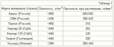 ЄМНІСТЬ ДЛЯ ЗБЕРІГАННЯ ТА акумулювання ВОДНЮ. Патент Російської Федерації RU2285859