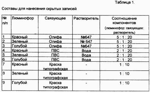 СПОСІБ ПЕРЕРОБКИ ВУГІЛЛЯ ДЛЯ ОТРИМАННЯ БІОГАЗУ І водовугільного палива. Патент Російської Федерації RU2248398