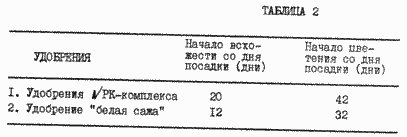 Обробіток картоплі за пропонованим способом дає можливість отримати урожай 245 центнера картоплі з гектара, в порівнянні з 140 центнерами з га за традиційним способом