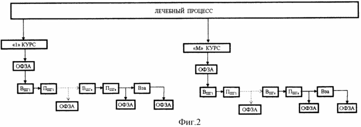 Електрофізичних СПОСІБ ВІДНОВЛЕННЯ ФУНКЦІЇ ЗОРОВОГО АНАЛІЗАТОРА