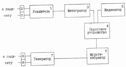 ПРИСТРІЙ ДЛЯ ОСЛАБЛЕННЯ болю. Патент Російської Федерації RU2093070