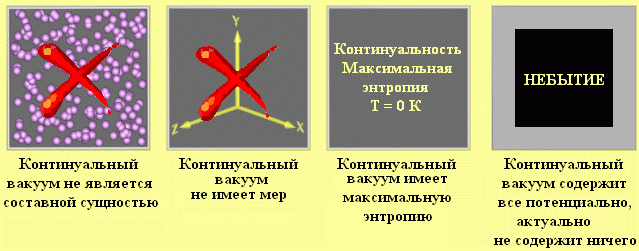 Особливості континуальної вакууму