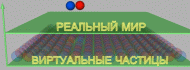 Модель фізичного вакууму квантової теорії поля