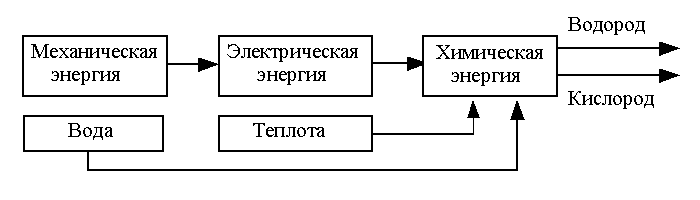 Схема водневий генератор Студеннікова