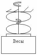 Схема експерименту із взаємодії двох гіроскопів.