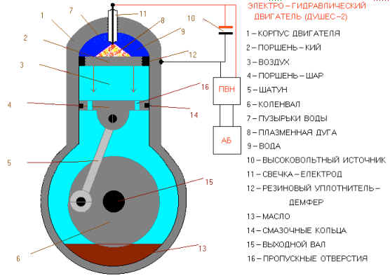 Електрогідравлічні безпаливний двигун