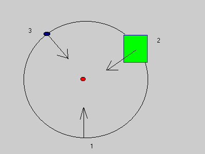 Вектор часу - Вектор, спрямований на центр стиснення області колапсу, або на центр стиснення будь обмеженою області, або тіла.