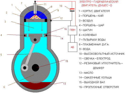 Електрогідроударний поршневий мотор-насос
